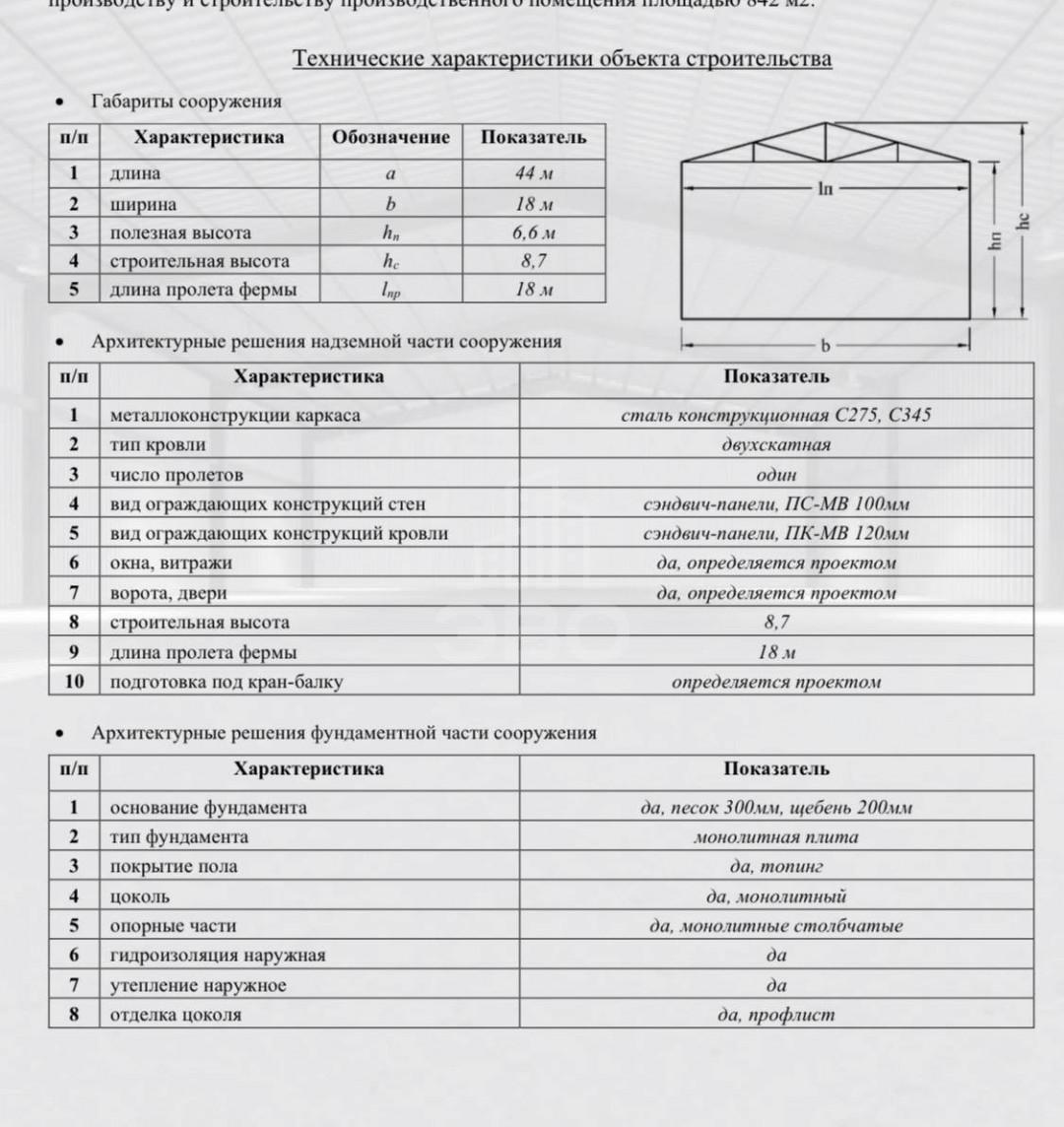 коммерция в Ленинградской области по адресу: 1-я Гостилицкая линия, 74